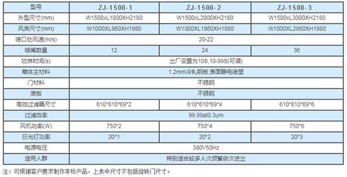 旋轉門風淋室規(guī)格尺寸及技術參數(shù)