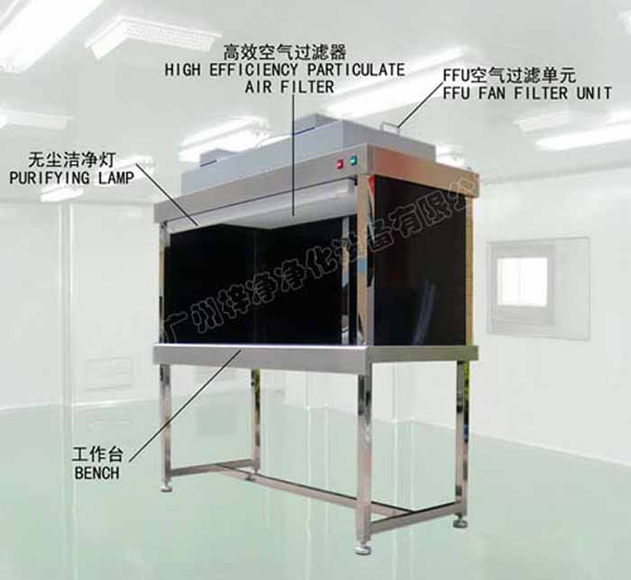 FFU可以安裝在潔凈工作臺上方，對局部區(qū)域進行凈化，提高實驗精度。